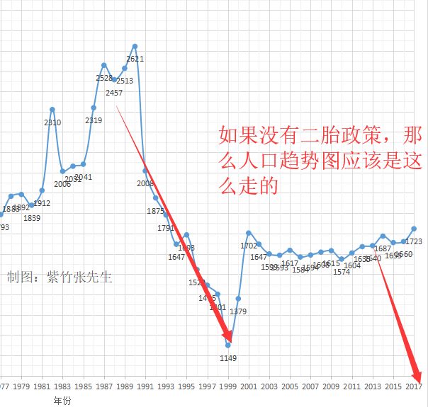 人口普查数据_深度！用人口和土地的历史数据,分析中国房价的未来走势